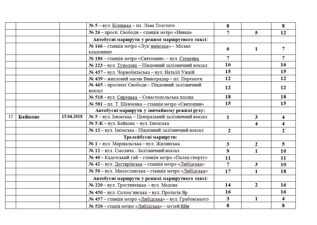 К Байковому кладбищу направят 5 троллейбусных маршрутов