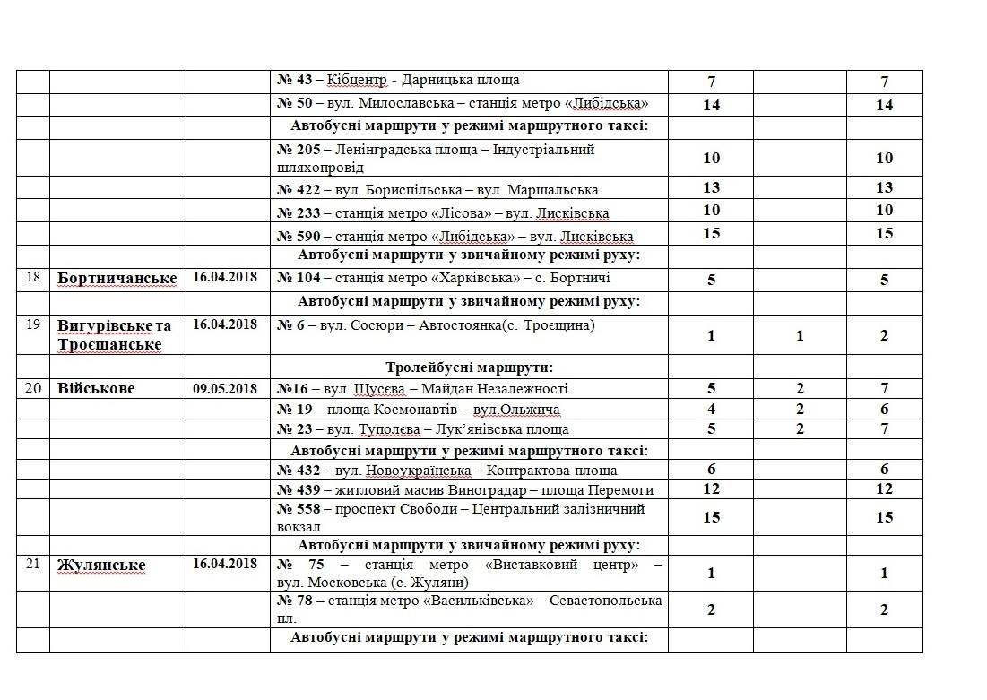 Маршруты покроют все кладбища
