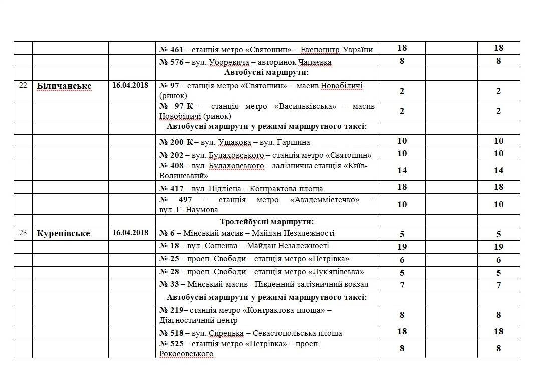 На Куреневское кладбище направят 5 троллейбусных маршрутов