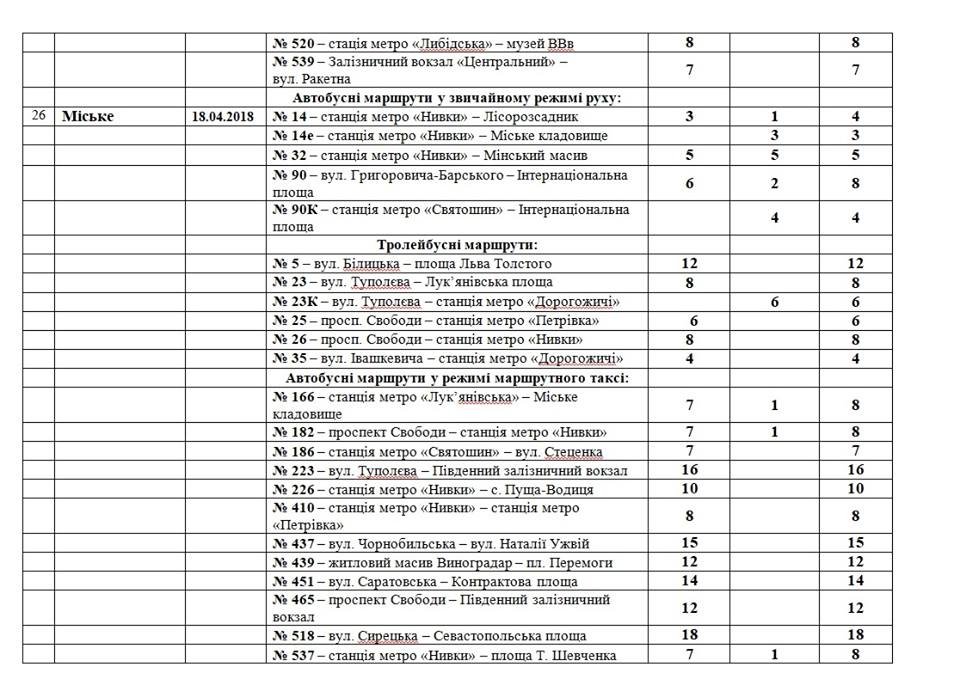 График на 18 апреля