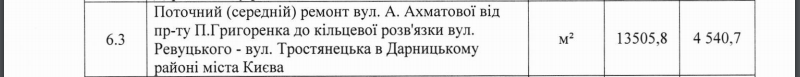 Как выглядят улицы Анны Ахматовой и Ревуцкого после ремонта 1