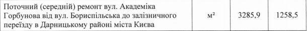 Как в Киеве выглядят улицы Заслонова и Академика Горбунова после ремонта 1