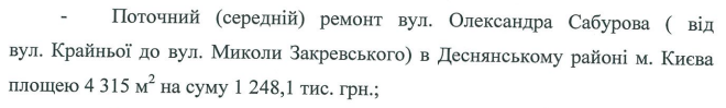 Как выглядят улицы Сабурова и Братиславская после ремонта 1