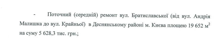 Как выглядят улицы Сабурова и Братиславская после ремонта 5