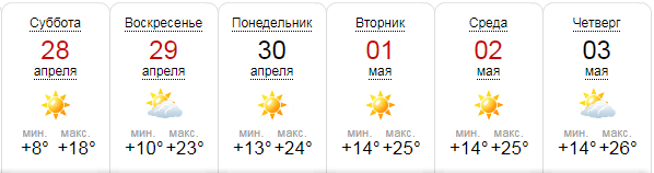 Погода на майские в Киеве