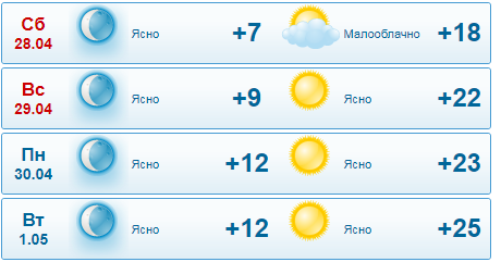 Какой будет погода на майские праздники в Украине 3