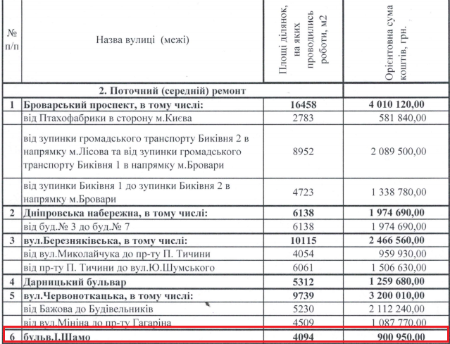 Как выглядит бульвар Игоря Шамо после ремонта 1