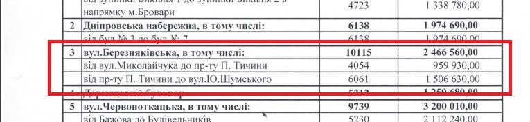 Как выглядит улица Березняковская в Киеве после ремонта 1