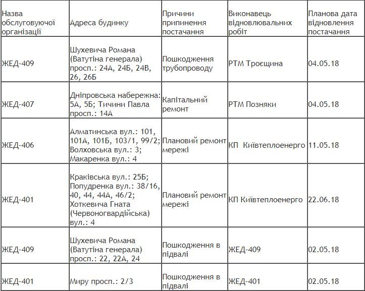 В Киеве Днепровский район остался без воды: адреса 1