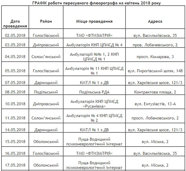 Флюорограф работает практически в каждом районе столицы Флюорограф работает практически в каждом районе столицы