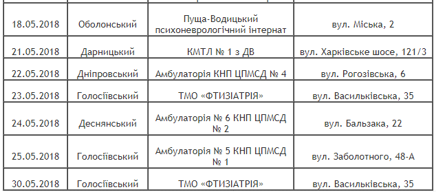 Обследования проходят возле больниц и клиник Киева Обследования проходят возле больниц и клиник Киева