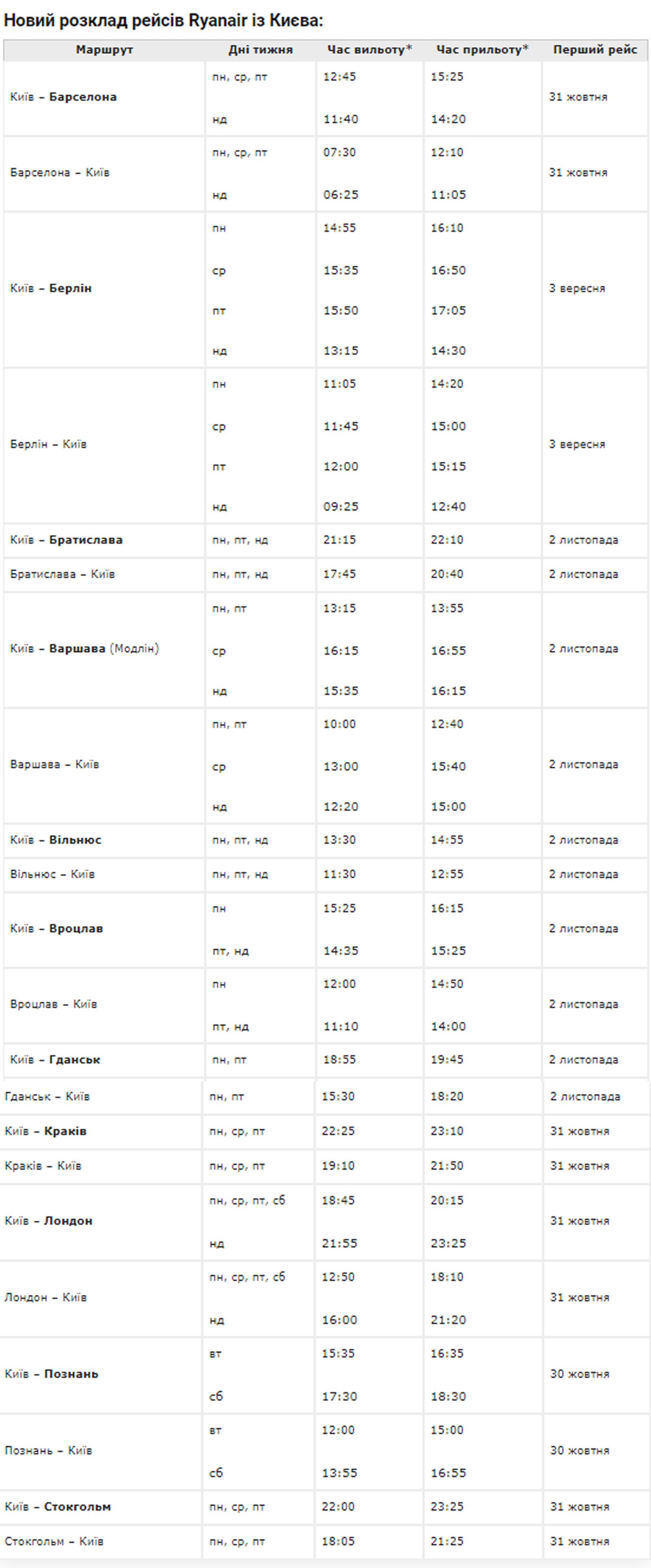 Лоукостер Ryanair внес изменения в расписание авиарейсов из Киева и Львова