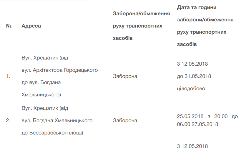 В Киеве во время финала Лиги Чемпионов ограничат движение транспорта: где и когда 1