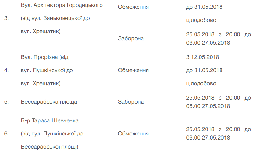 В Киеве во время финала Лиги Чемпионов ограничат движение транспорта: где и когда 2