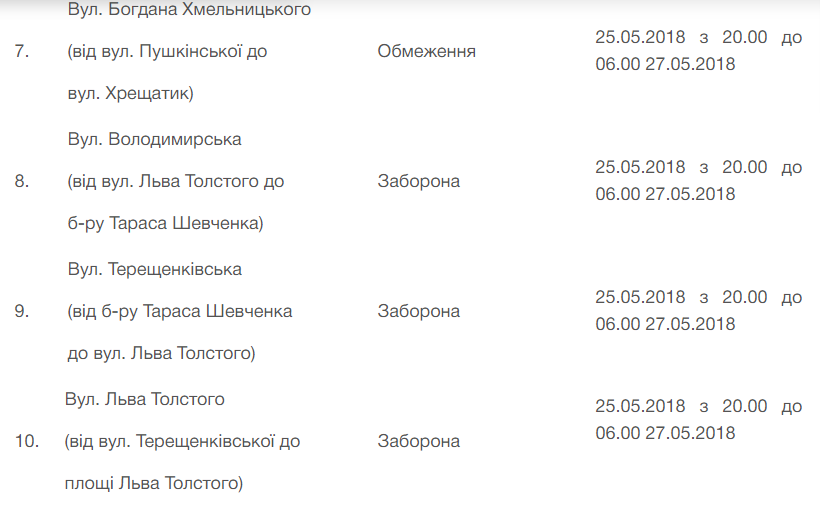 В Киеве во время финала Лиги Чемпионов ограничат движение транспорта: где и когда 3