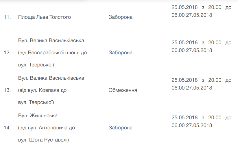 В Киеве во время финала Лиги Чемпионов ограничат движение транспорта: где и когда 4