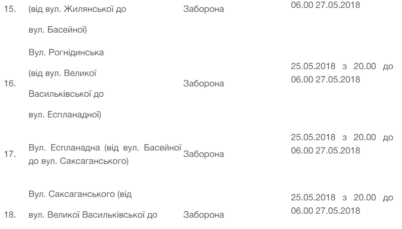 В Киеве во время финала Лиги Чемпионов ограничат движение транспорта: где и когда 5