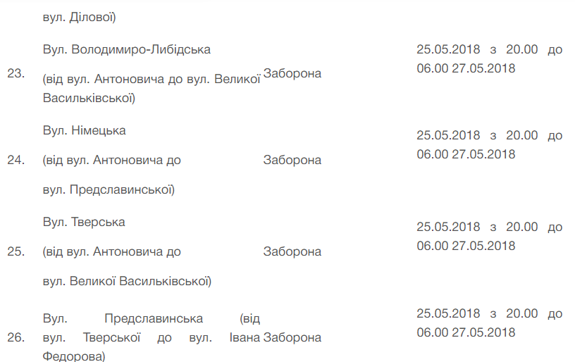 В Киеве во время финала Лиги Чемпионов ограничат движение транспорта: где и когда 7