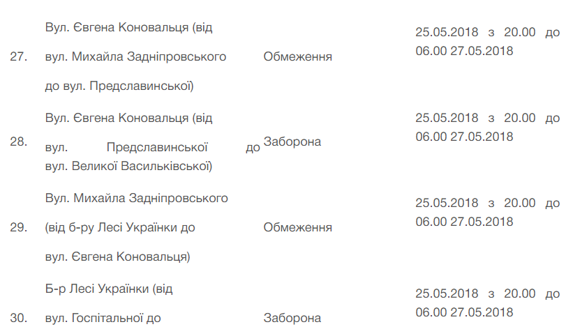 В Киеве во время финала Лиги Чемпионов ограничат движение транспорта: где и когда 8