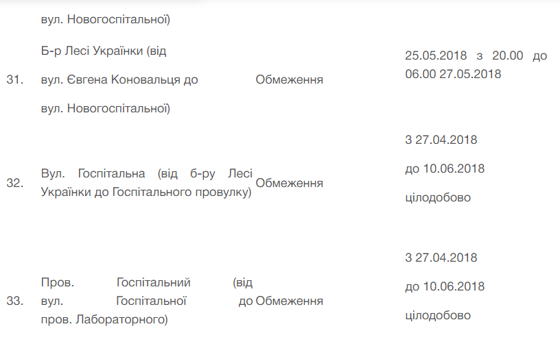 В Киеве во время финала Лиги Чемпионов ограничат движение транспорта: где и когда 9