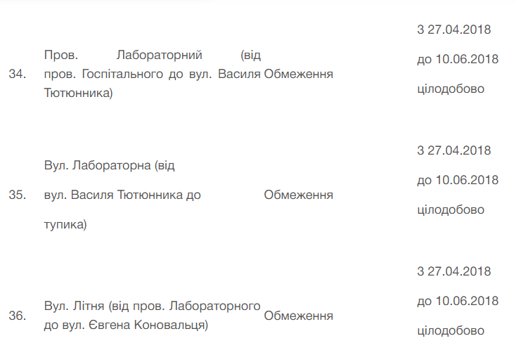 В Киеве во время финала Лиги Чемпионов ограничат движение транспорта: где и когда 10