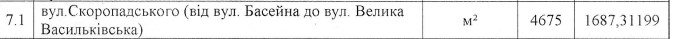 Как сейчас выглядит улица Скоропадского в Киеве после ремонта 1
