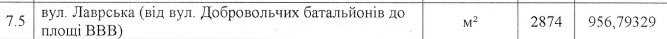 Как сейчас выглядит улица Лаврская в Киеве после ремонта 1