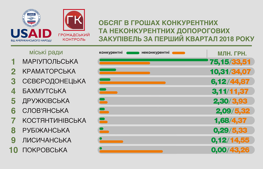 Децентрализация в цифрах: как города распоряжаются своими бюджетами 3
