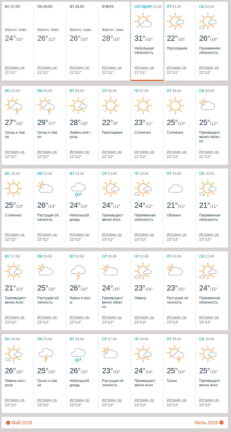 Прогноз на первый месяц лета-2018 от Accuweather Прогноз на первый месяц лета-2018 от Accuweather