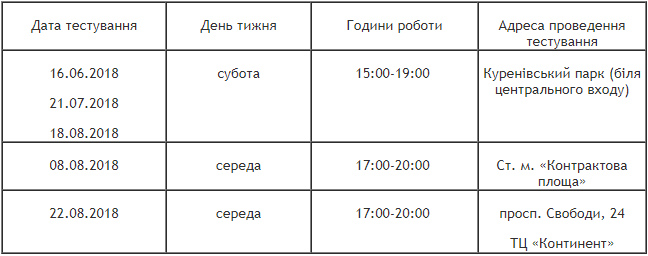 В Киеве целое лето будут бесплатно проверять на ВИЧ: где и когда 1