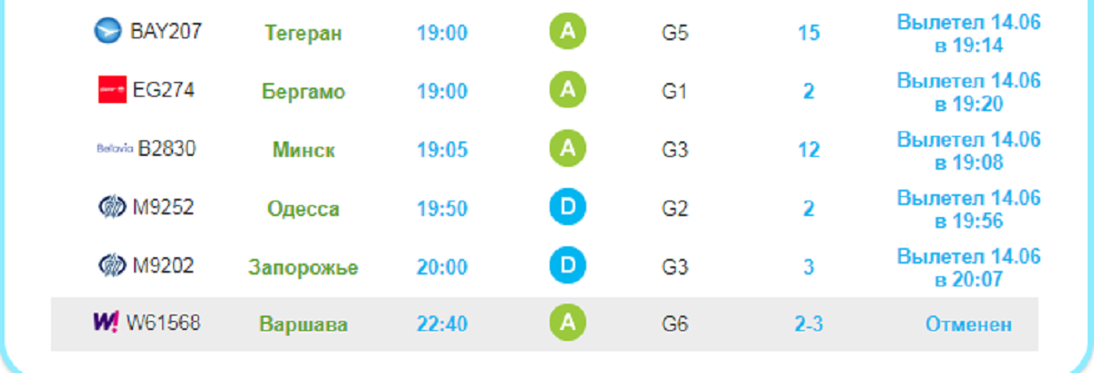 Из-за аварийной посадки самолета в аэропорту "Жуляны" отменили рейс в Варшаву 