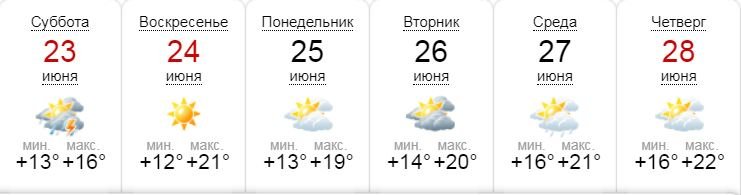 С субботы, 23 июня, жара потихоньку спадет