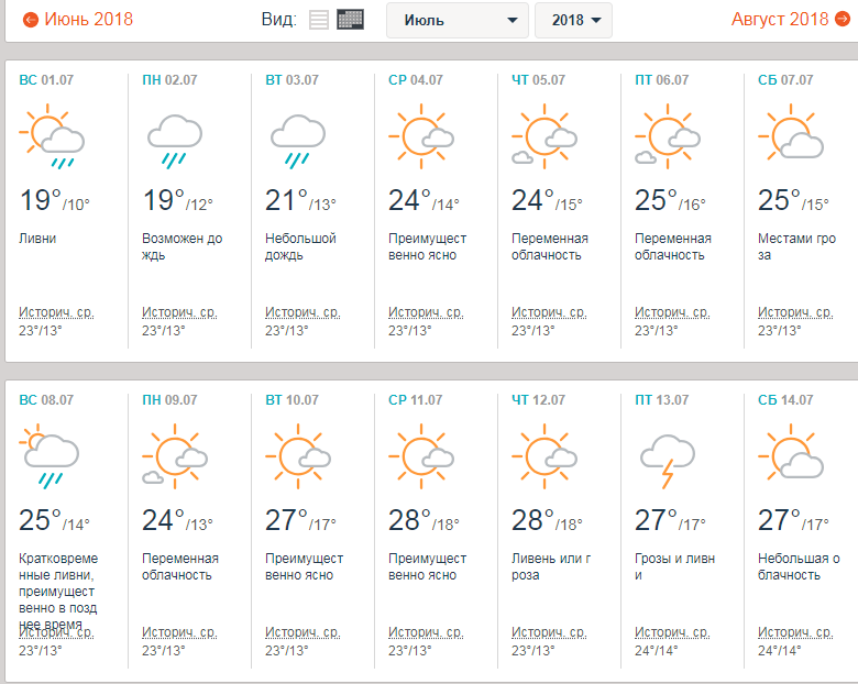 Полная версия прогноза на июль-2018 от Accuweather доступна при клике. Не забудьте еще раз нажать на картинку, чтобы увидеть ее в полном размере