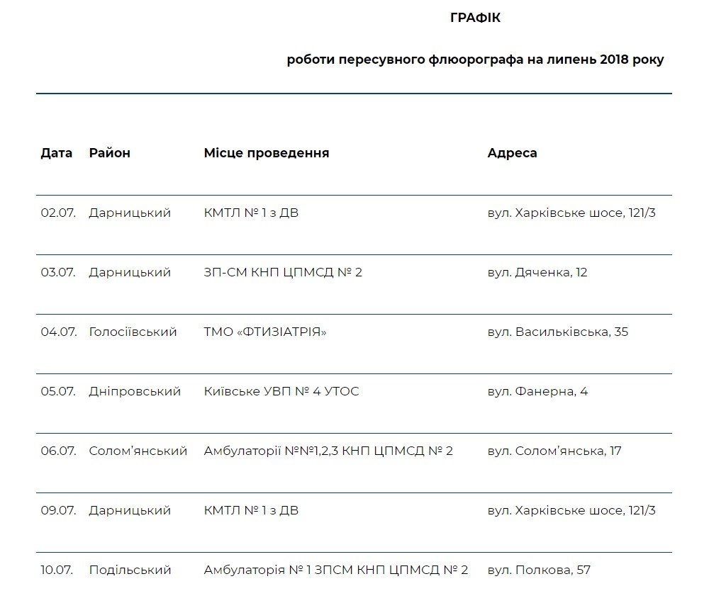 Где в Киеве бесплатно проверить легкие: адреса и график 1