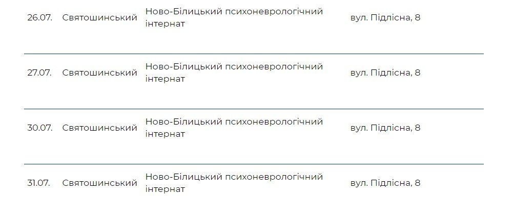Где в Киеве бесплатно проверить легкие: адреса и график 3