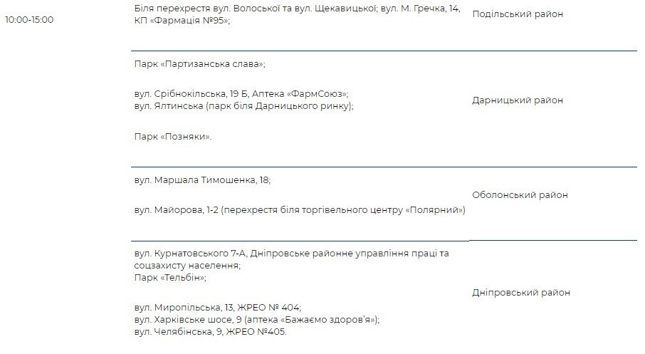 В Киеве появился "Врач в Вашем доме": адреса и график работы 2