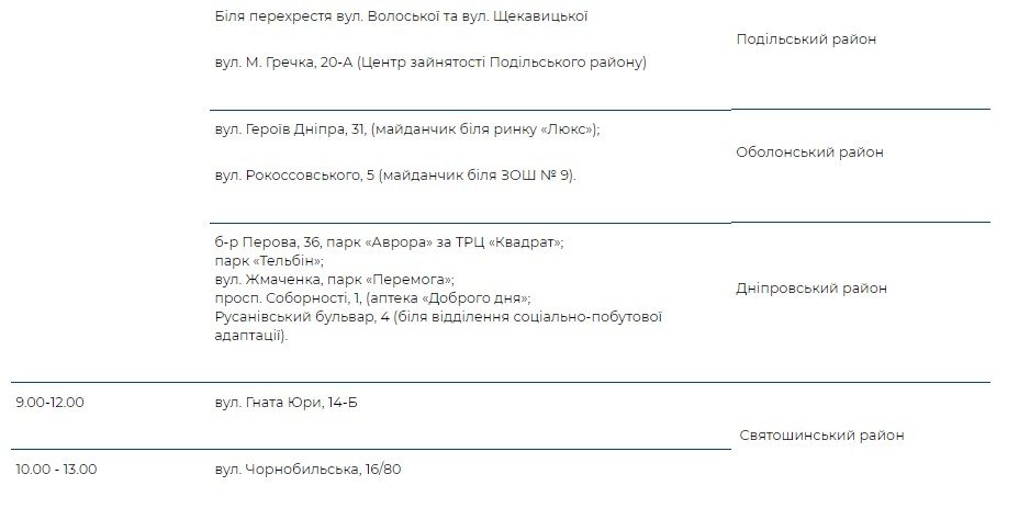 В Киеве появился "Врач в Вашем доме": адреса и график работы 5