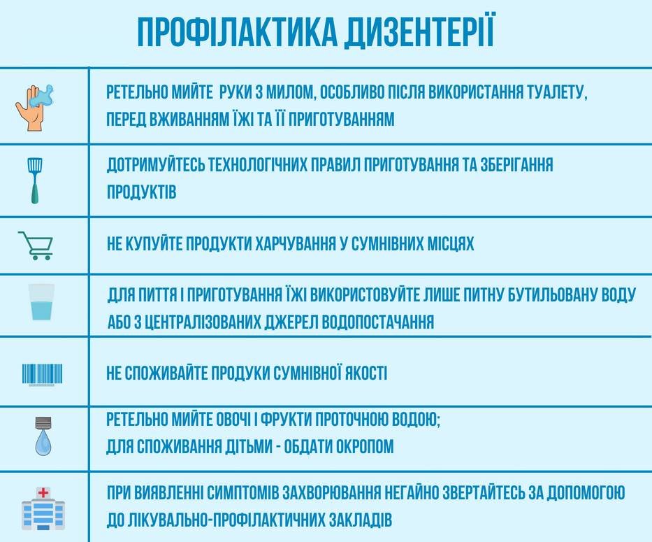 В Минздраве рассказали, как избежать дизентерии 1