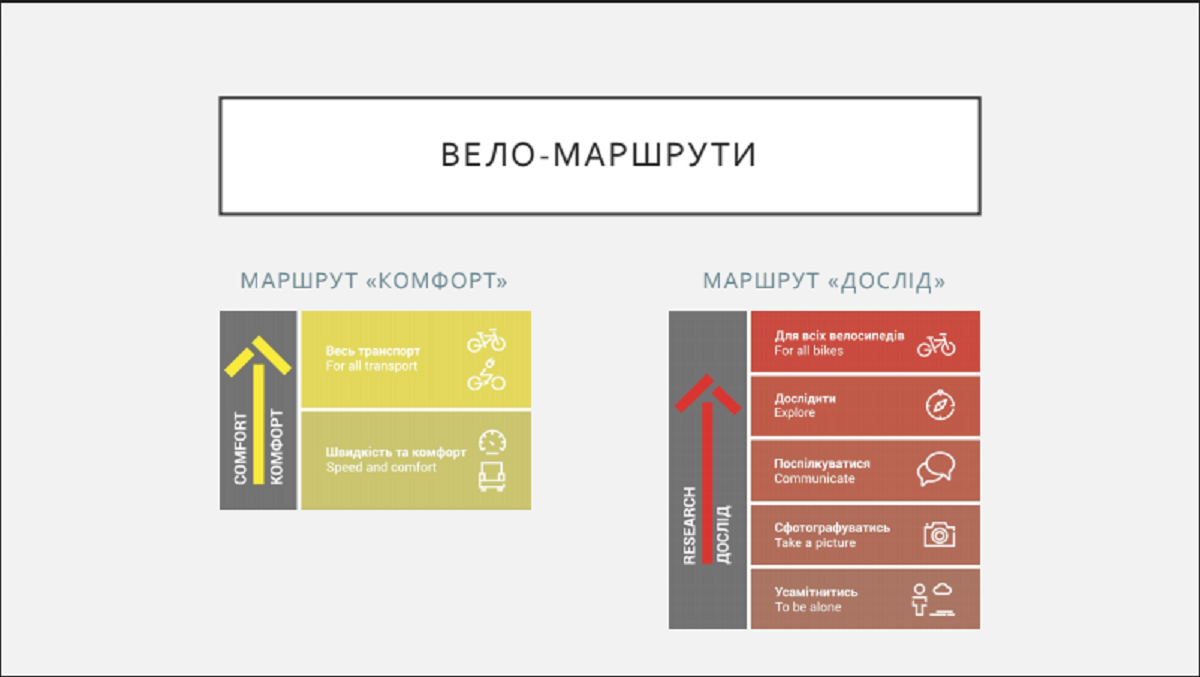Для новичков и "бывалых" разработали специальные маршруты