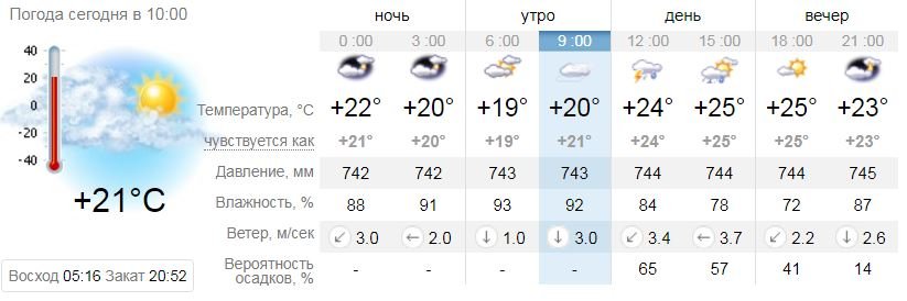 Прогноз погоды на 26 июля