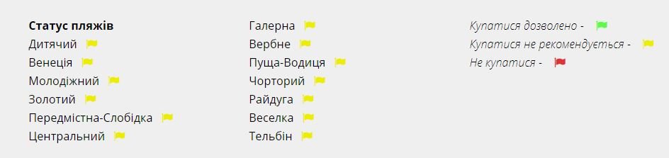 Специалисты рекомендуют не купаться на всех столичных пляжах Специалисты рекомендуют не купаться на всех столичных пляжах