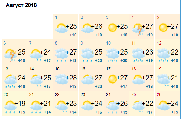 Погода на август-2018: температура в Киеве не поднимется больше 28 градусов 1