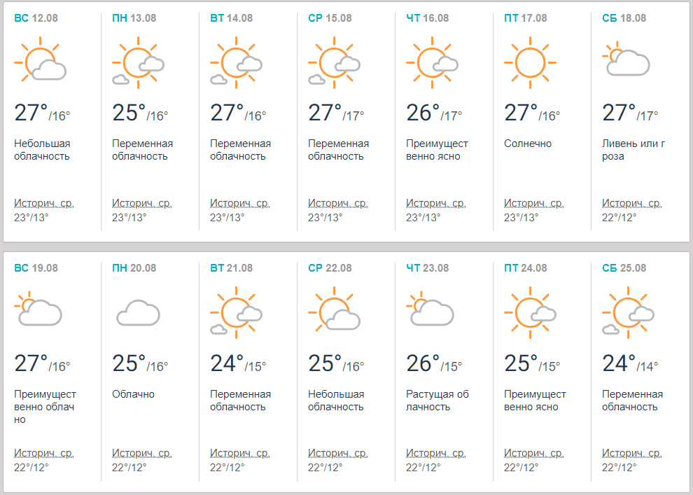 Погода на август-2018: температура в Киеве не поднимется больше 28 градусов 3