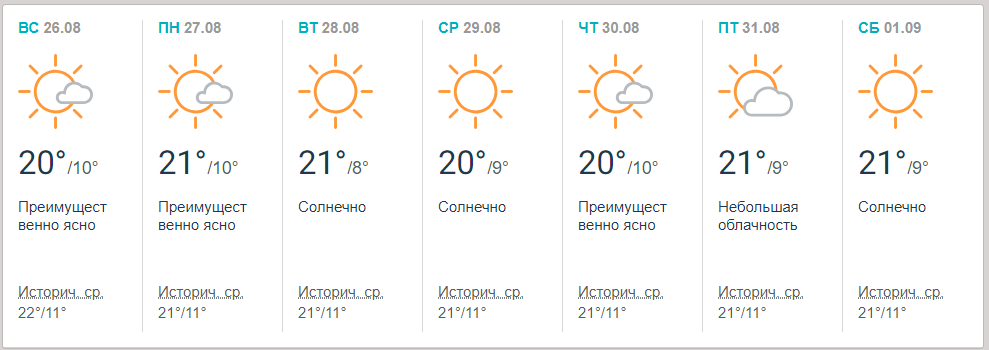 Погода на август-2018: температура в Киеве не поднимется больше 28 градусов 4