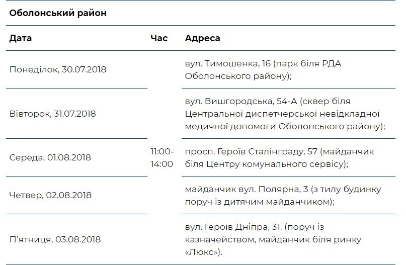 Оболонский район