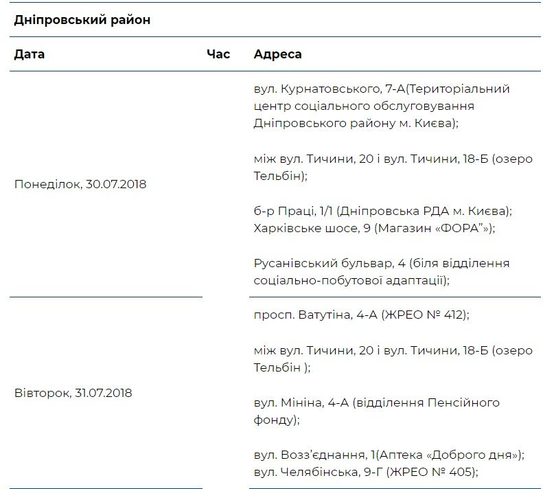 Днепровский район