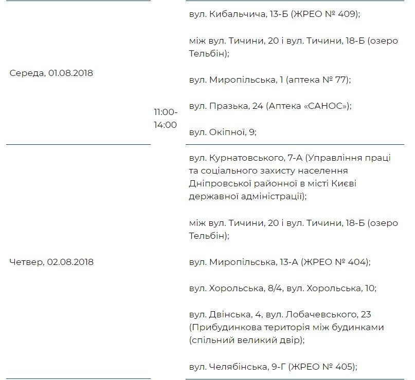 Днепровский район