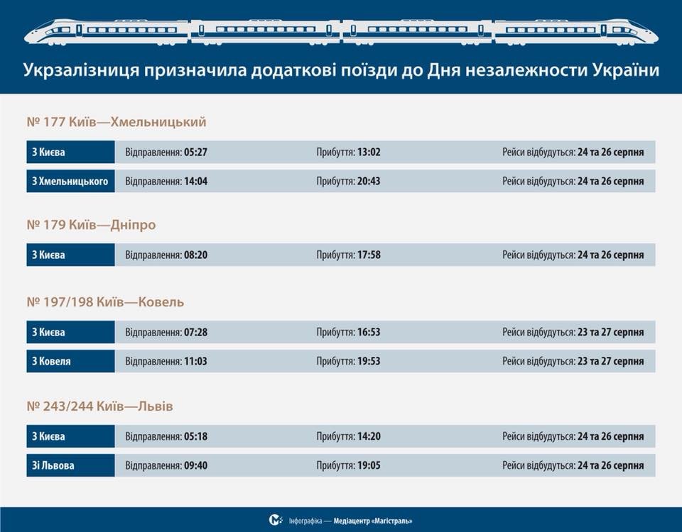 Ко Дню независимости назначили четыре дополнительных поезда: расписание Ко Дню независимости назначили четыре дополнительных поезда: расписание
