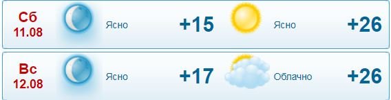 Какая погода ждет жителей Киева на выходных 1