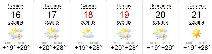 Киев раскалило до +34: когда в столицу придет прохлада 1
